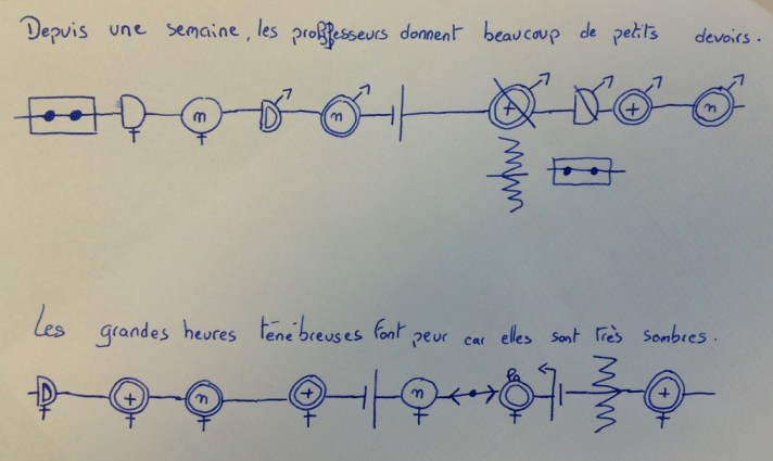 des symboles pour les classes grammaticales