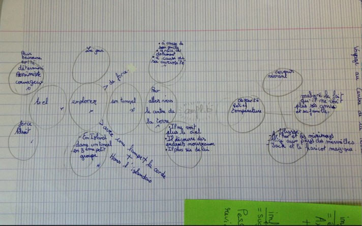 Etude Jules Verne en 4ème