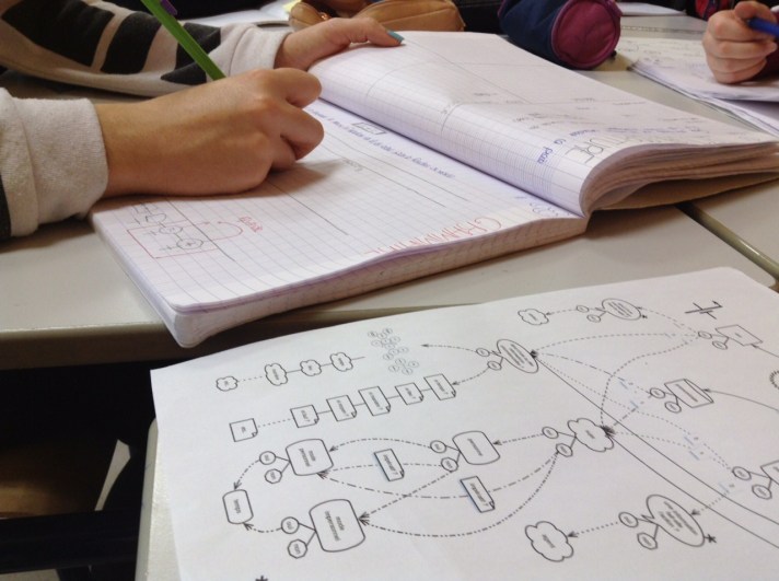 apprentissage des algorithmes 