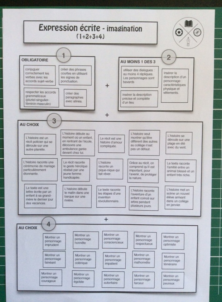 sujets d'imagination