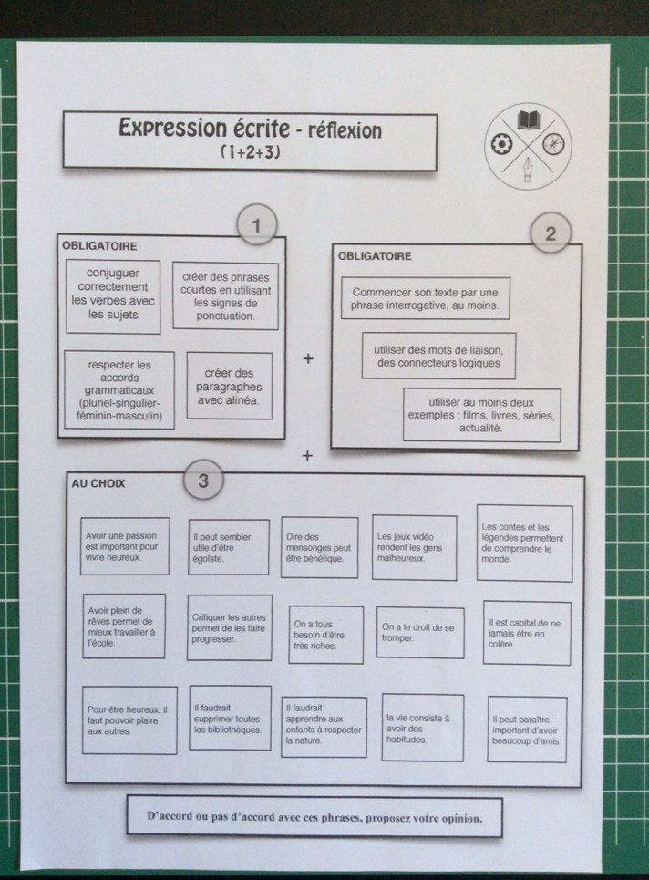 sujets de réflexion