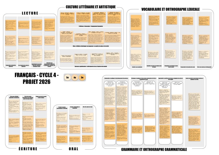 Projet Programme Fran ais 2026 Cycle 4 P dagogie Agile projet-programme-fran-ais-2026-cycle-4-p-dagogie-agile